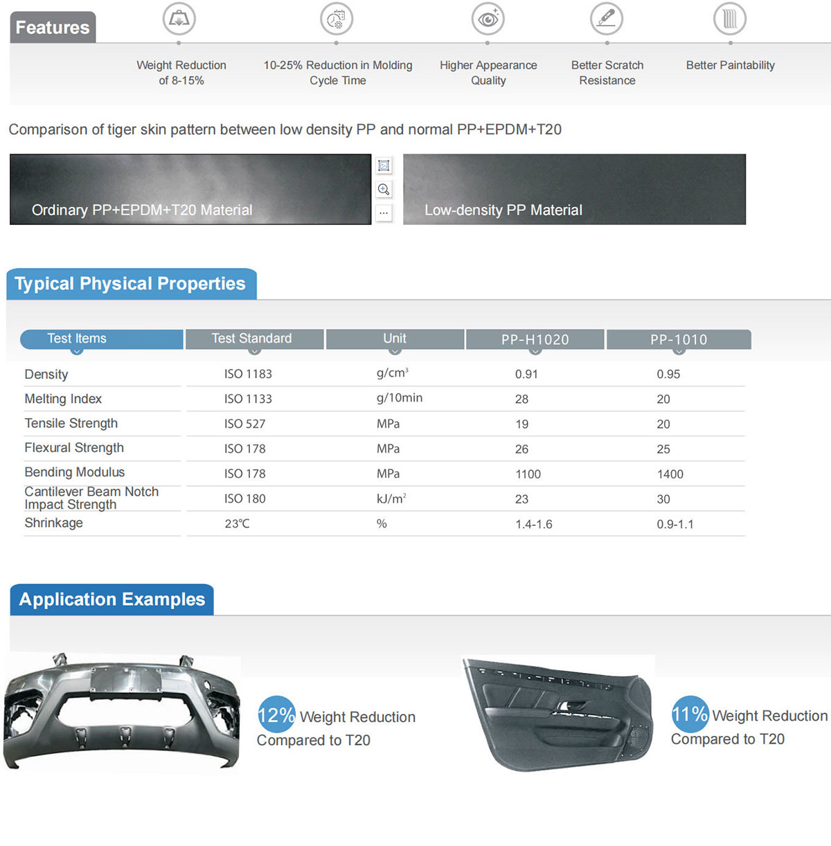 Lae-digtheid-materiale1